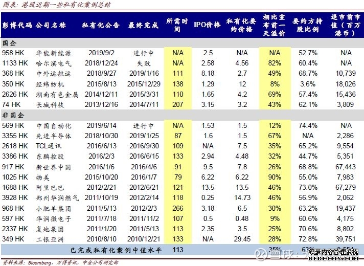 免費即時股票報價 HK Stock Free Real-time Quote