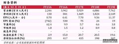 国产AI芯片份额已超4成！杠杆资金买入这些票(附