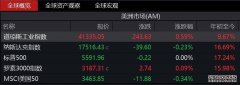 港股异动丨韩股SK海力士大涨超7%创历史新高南方