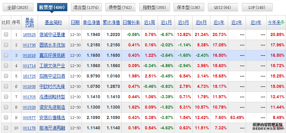 招商行业精选股票基金