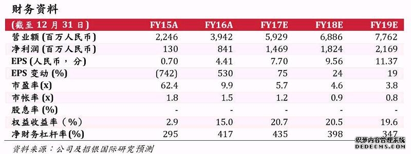 华商新能源汽车混合A