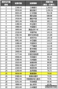 海丰国际(01308)最新价格_行情_走势图—东方财富