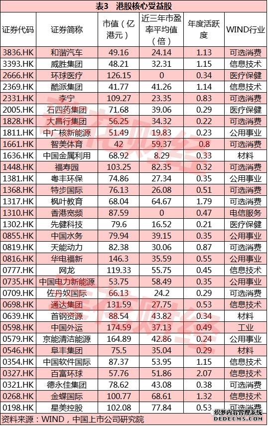 长城汽车(02333HK)建议采纳2026年A股限制性股票激励计划